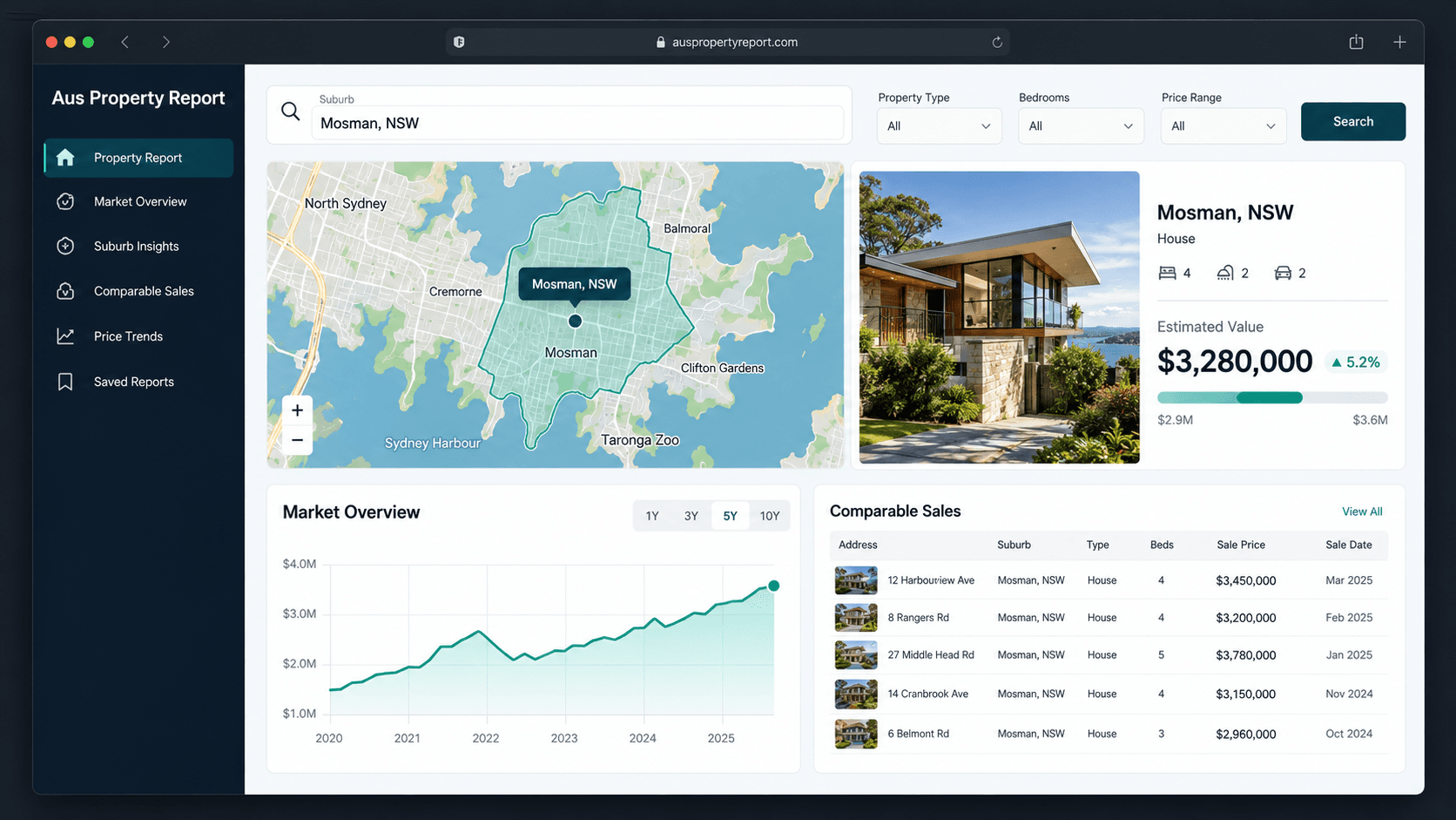 Aus Property Report UI mockup